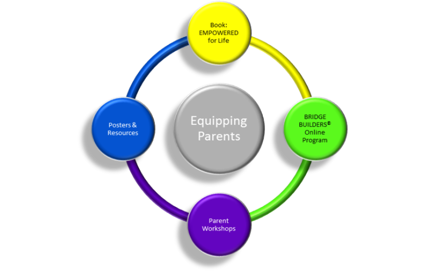 Parent-infographic