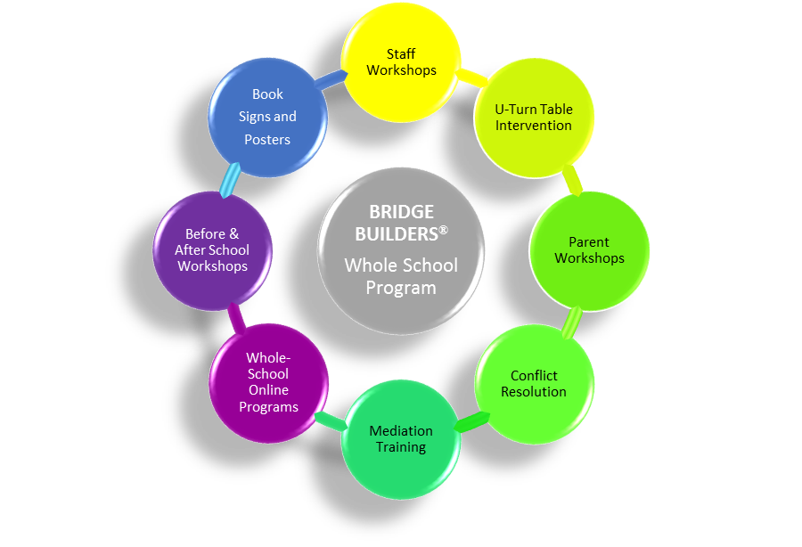 whole-school-infographic